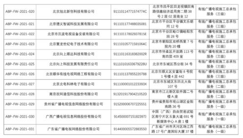 黔桂粵三省網(wǎng)公司率先獲得中國(guó)廣電服務(wù)認(rèn)證，電子過(guò)磅服務(wù)開啟智慧物流新篇章